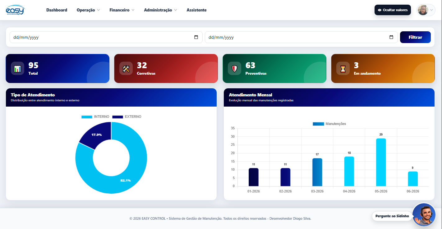 Dashboard Easy Control